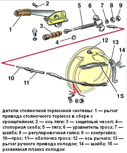 Как отрегулировать стояночный тормоз Как отрегулировать стояночный тормоз