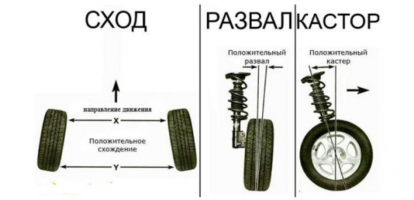 Как самому сделать развал и схождение