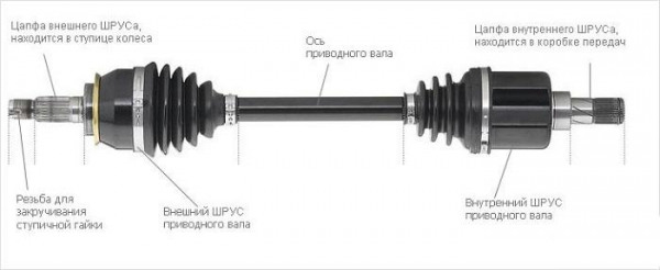 Как самостоятельно заменить ШРУС