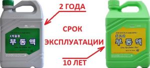 Какой антифриз заливать в Хендай Солярис: особенности подбора охлаждающей жидкости