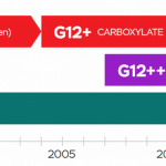 Какой антифриз заливать в Хендай Солярис: особенности подбора охлаждающей жидкости