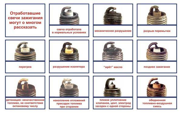 Какой зазор должен быть на автомобильных свечах зажигания