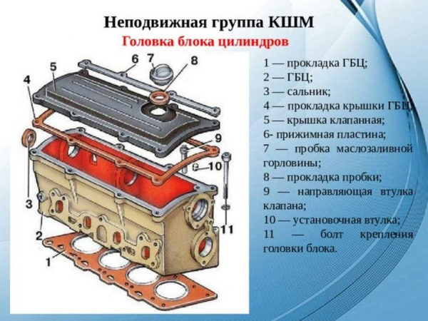 Кривошипно шатунный механизм &mdash; принцип действия, обслуживание, диагностика и основные неисправности