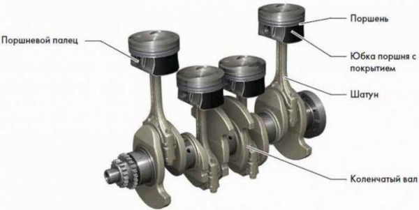 Кривошипно шатунный механизм &mdash; принцип действия, обслуживание, диагностика и основные неисправности