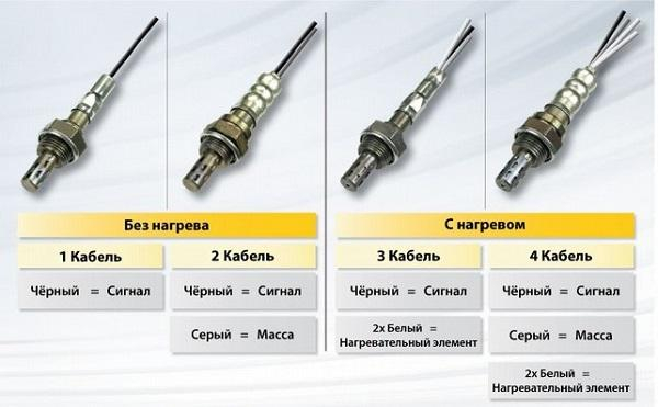 Лямбда-зонд: устройство, замена, ремонт