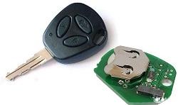 Методы синхронизации ключей