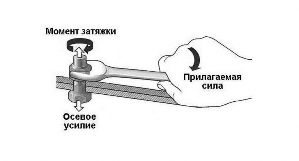 Момент затяжки коренных и шатунных вкладышей — необходимые инструменты, порядок затяжки и особенности Момент затяжки коренных и шатунных вкладышей — необходимые инструменты, порядок затяжки и особенности
