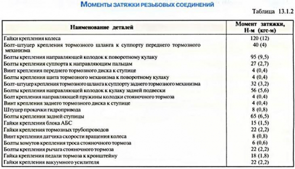 Момент затяжки коренных и шатунных вкладышей — необходимые инструменты, порядок затяжки и особенности Момент затяжки коренных и шатунных вкладышей — необходимые инструменты, порядок затяжки и особенности