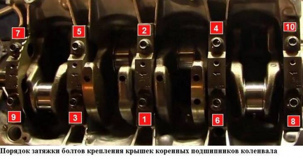 Момент затяжки коренных и шатунных вкладышей — необходимые инструменты, порядок затяжки и особенности Момент затяжки коренных и шатунных вкладышей — необходимые инструменты, порядок затяжки и особенности