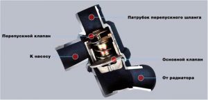 Неисправности термостата ВАЗ 2114: симптомы неполадок и замена