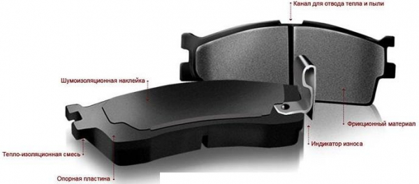 Оценка износа и замена тормозных колодок