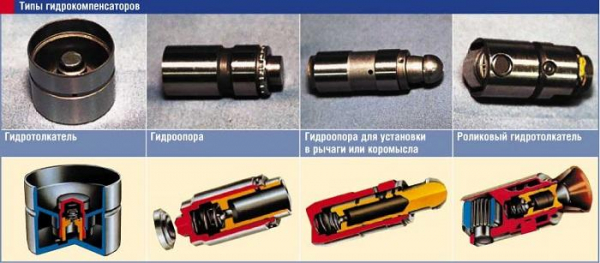 По ком стучат гидрокомпенсаторы По ком стучат гидрокомпенсаторы