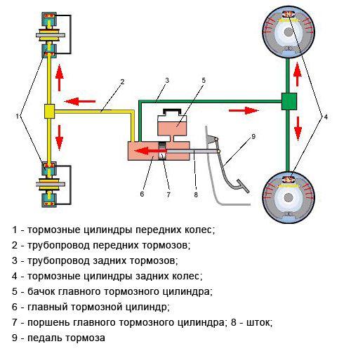 Почему двигатель глохнет при торможении