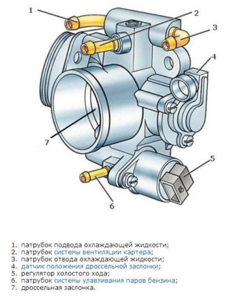 Почему двигатель глохнет при торможении