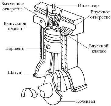 Почему в воздушном фильтре появляется масло