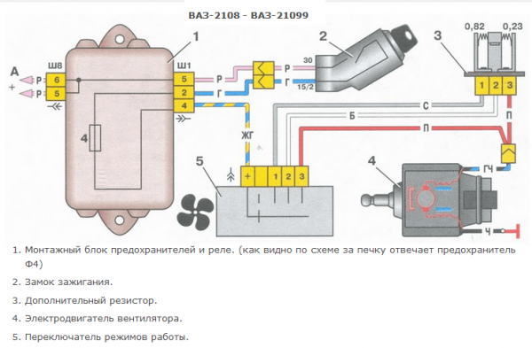 Поиск неисправности вентилятора печки