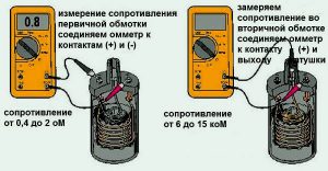 Проверка катушки зажигания: что нужно знать Проверка катушки зажигания: что нужно знать