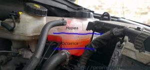 Уровень антифриза &laquo;на холодную&raquo; и на &laquo;горячую&raquo;: проверка уровня антифриза
