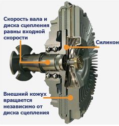 Вентилятор радиатора