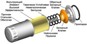 Фильтр масляный: устройство и принцип работы Фильтр масляный: устройство и принцип работы