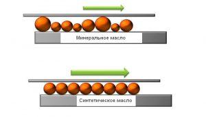 Какое масло заливать в Киа Рио: что нужно знать