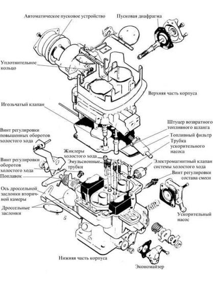 Карбюратор: конструкция и принцип работы