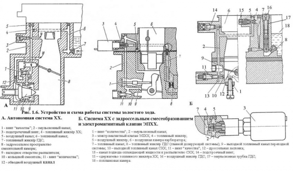 Карбюраторный впрыск: дозирующие системы