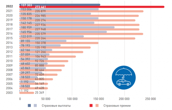 Почему на самом деле дорожает ОСАГО для авто из недружественных стран