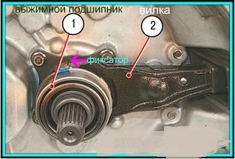Почему плохо переключаются передачи