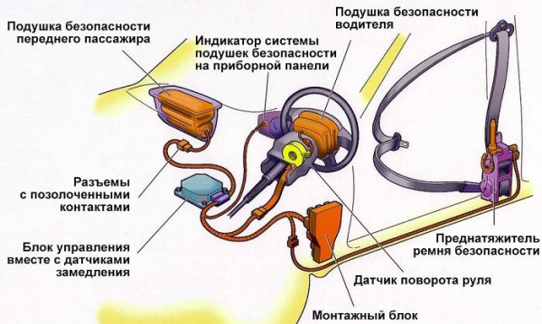Почему загорается лампочка подушек безопасности