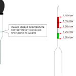 Полярность аккумулятора автомобиля: что нужно знать
