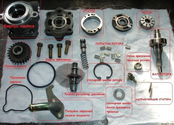 Причины гула гидроусилителя руля