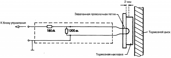 Принцип работы и проверка датчика износа тормозов