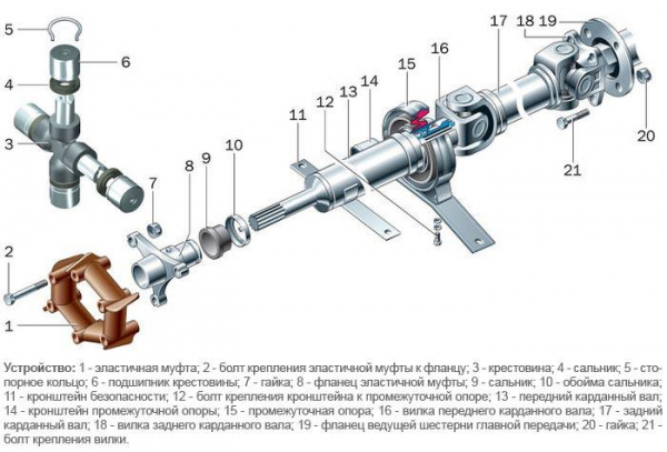 Простая балансировка карданного вала