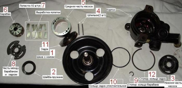 Ремонт ГУР своими руками