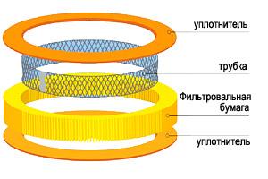 Руководство по замене воздушного фильтра