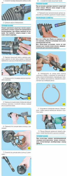 Сборка внутреннего ШРУСа