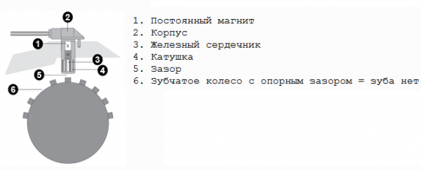 Способы проверки датчика АБС Способы проверки датчика АБС