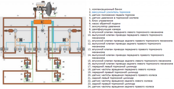 Способы проверки датчика АБС Способы проверки датчика АБС
