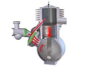 Двухтактный двигатель, устройство, принцип работы, секреты мощности Двухтактный двигатель, устройство, принцип работы, секреты мощности