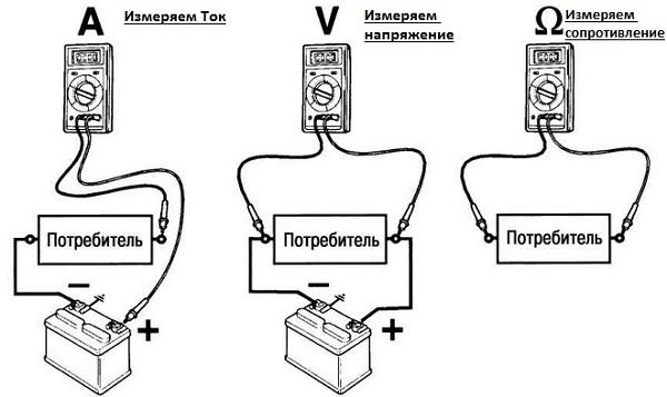 Как правильно пользоваться мультиметром