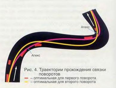 Как проходить повороты на авто