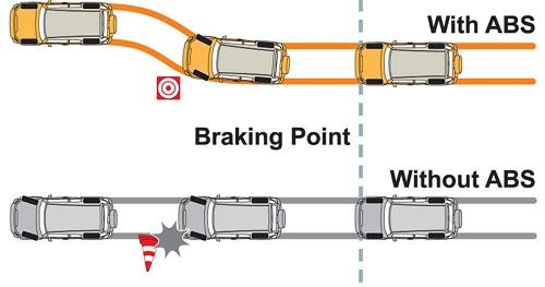 Как работает ABS