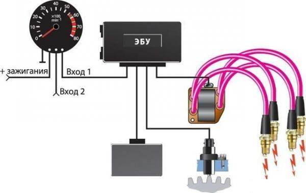 Как работает автомобильный тахометр