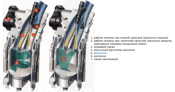 Как работает изменяемая геометрия впуска