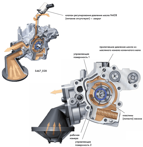 Как работает маслонасос двигателя Как работает маслонасос двигателя