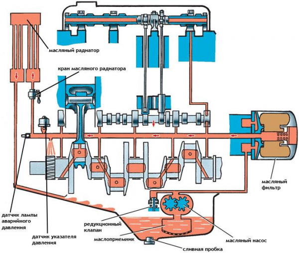 Как работает маслонасос двигателя Как работает маслонасос двигателя