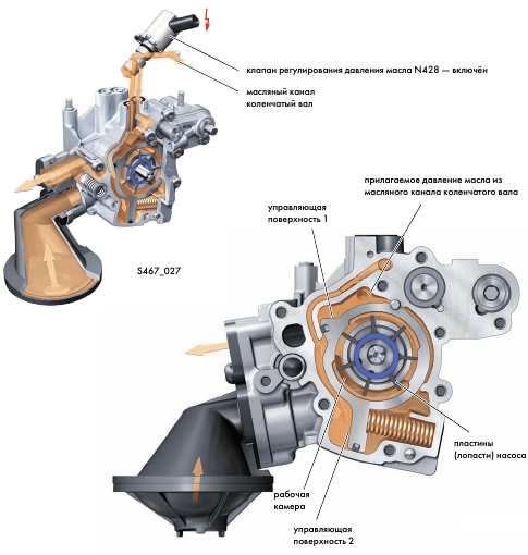 Как работает маслонасос двигателя Как работает маслонасос двигателя