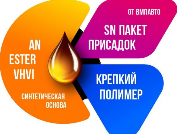 Какие масла гарантированно отработают 10 000 км, а какие нет?