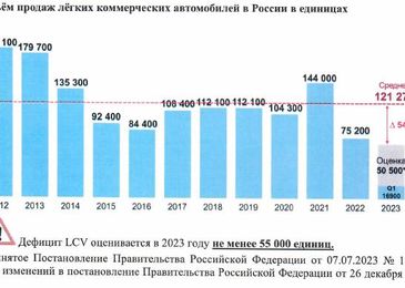 Лечим голодного диетой: зачем власти увеличили утильсбор на новые машины